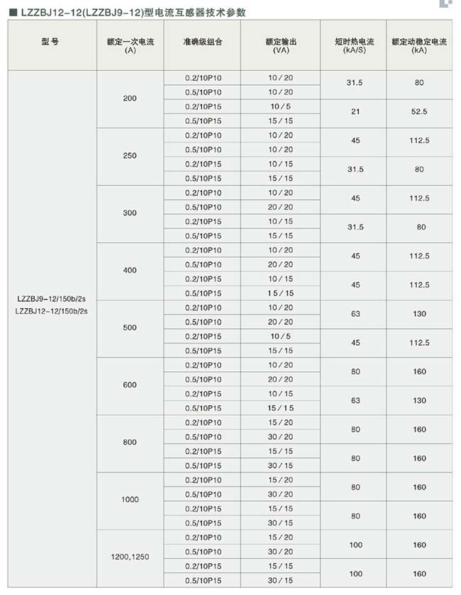 LZZBJ12-12全封闭式电流互感器