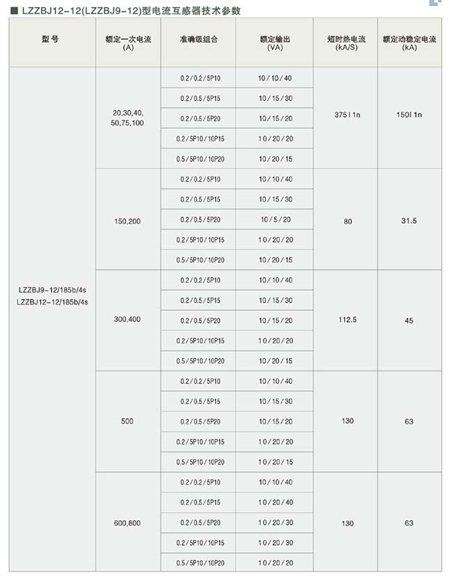 LZZBJ12-12全封闭式电流互感器